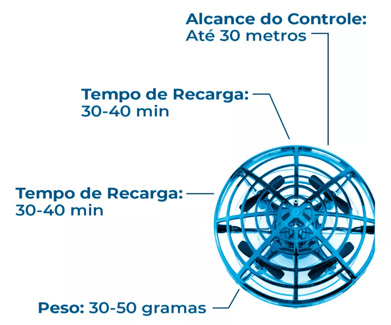 Drone Automático  - PROMOÇÃO RELÂMPAGO!